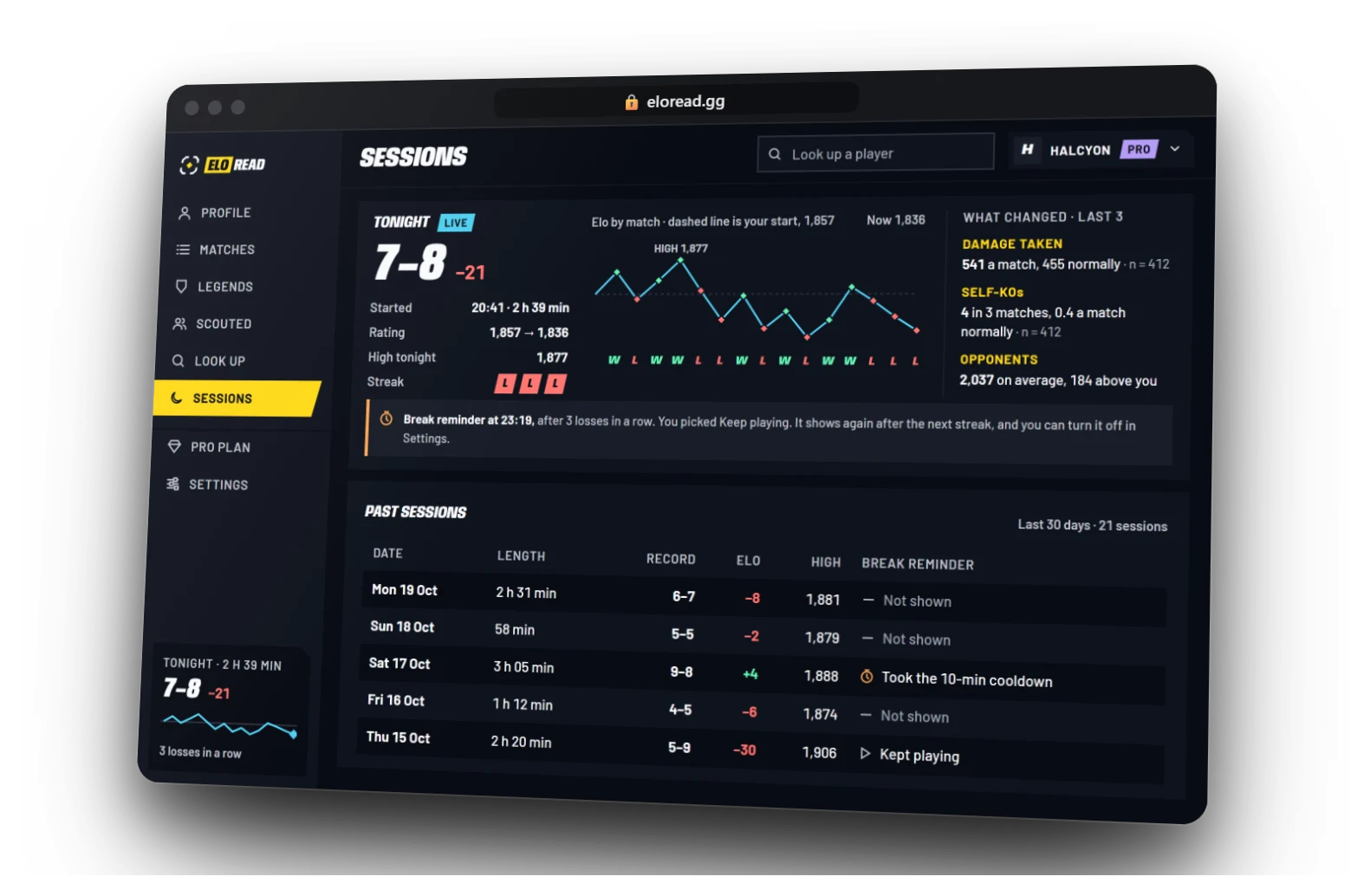 The Eloread app, Sessions screen: tonight's record, a rating chart and past sessions